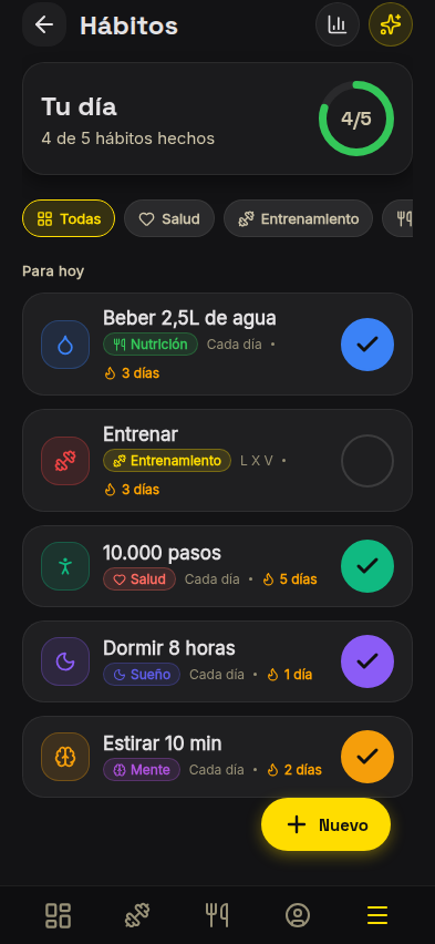 Hábitos del día con rachas y categorías